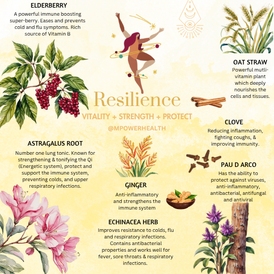Resilience Tin
